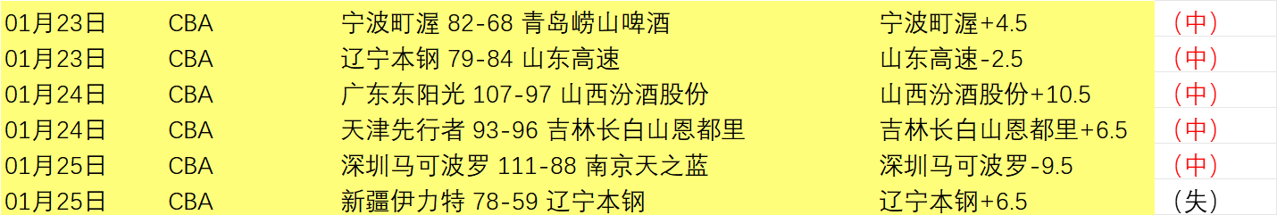 茹子楠,秒闪电破门,中超最快快,开云体育,开云体育官网,开云体育app,开云体育平台,KAIYUN,SPORTS,kaiyun登录入口