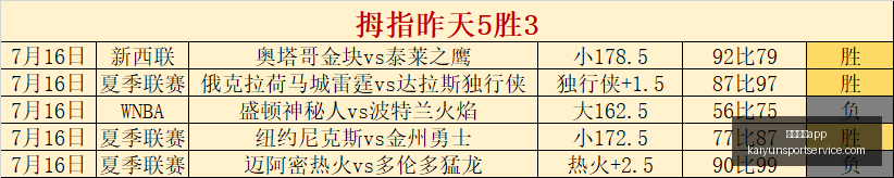 开运体育,开运体育app,开运体育App官网,开运体育App官网,开运体育App下载,开运体育直播,开运体育资讯,开运体育平台