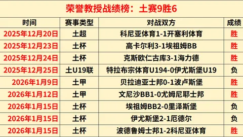 努诺-塔瓦雷斯争夺战：豪门争锋，阿森纳独享40%收益分成