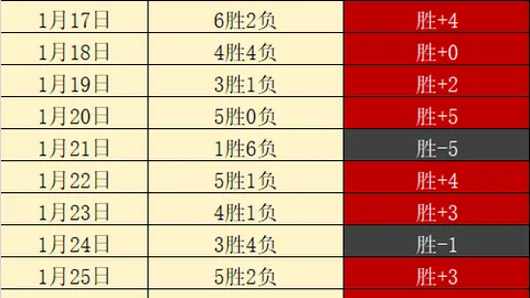 费迪南德解析：马奎尔续约背后的涅槃救赎